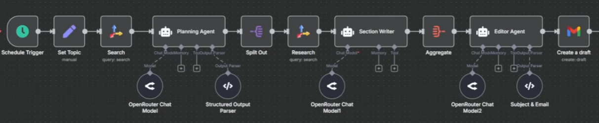 AI Content Writing Pipeline